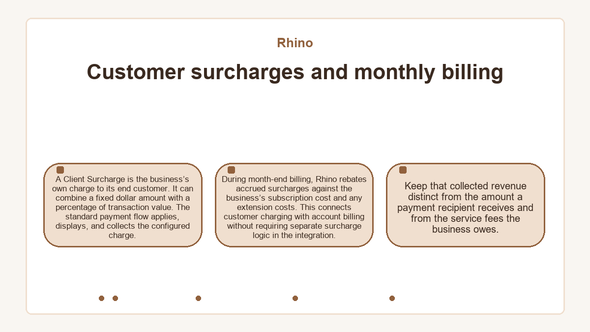 Visual summary: Rhino - Customer surcharges and monthly billing